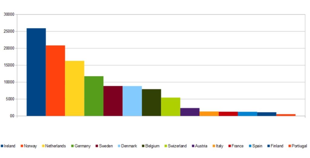 работа в европе, самые популярные страны